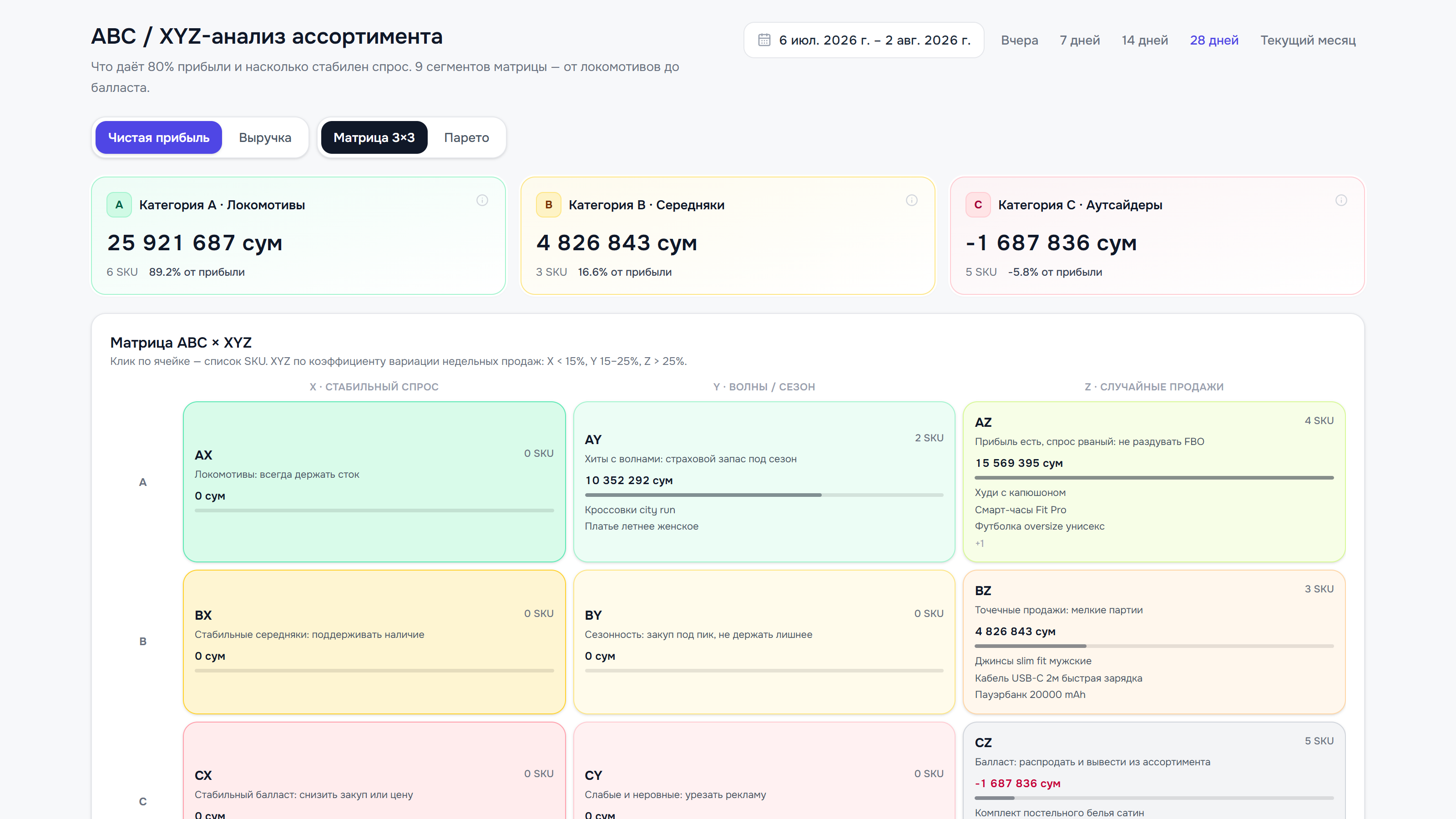 ABC-анализ ассортимента FinoMetric