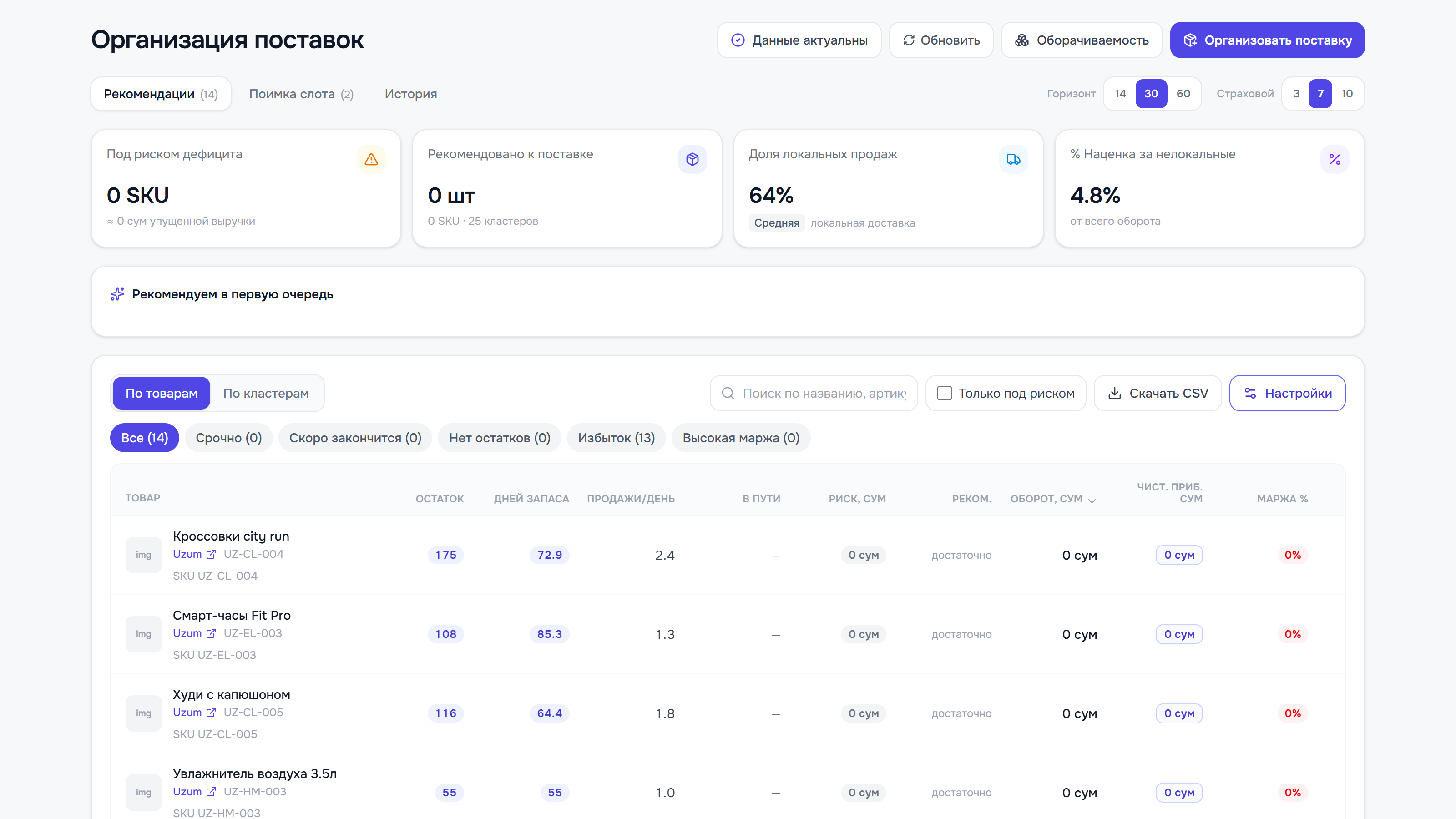 Организация поставок FinoMetric